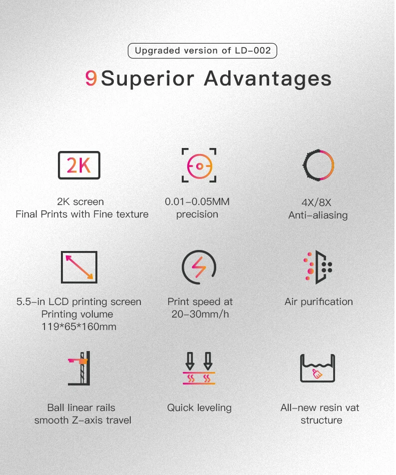 Creality LD-002R LCD Resin 3D Printer Advantages