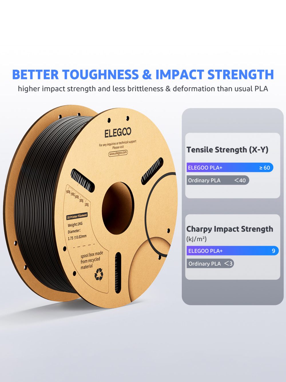 Elegoo PLA Plus Filament 1.75mm - Image 3