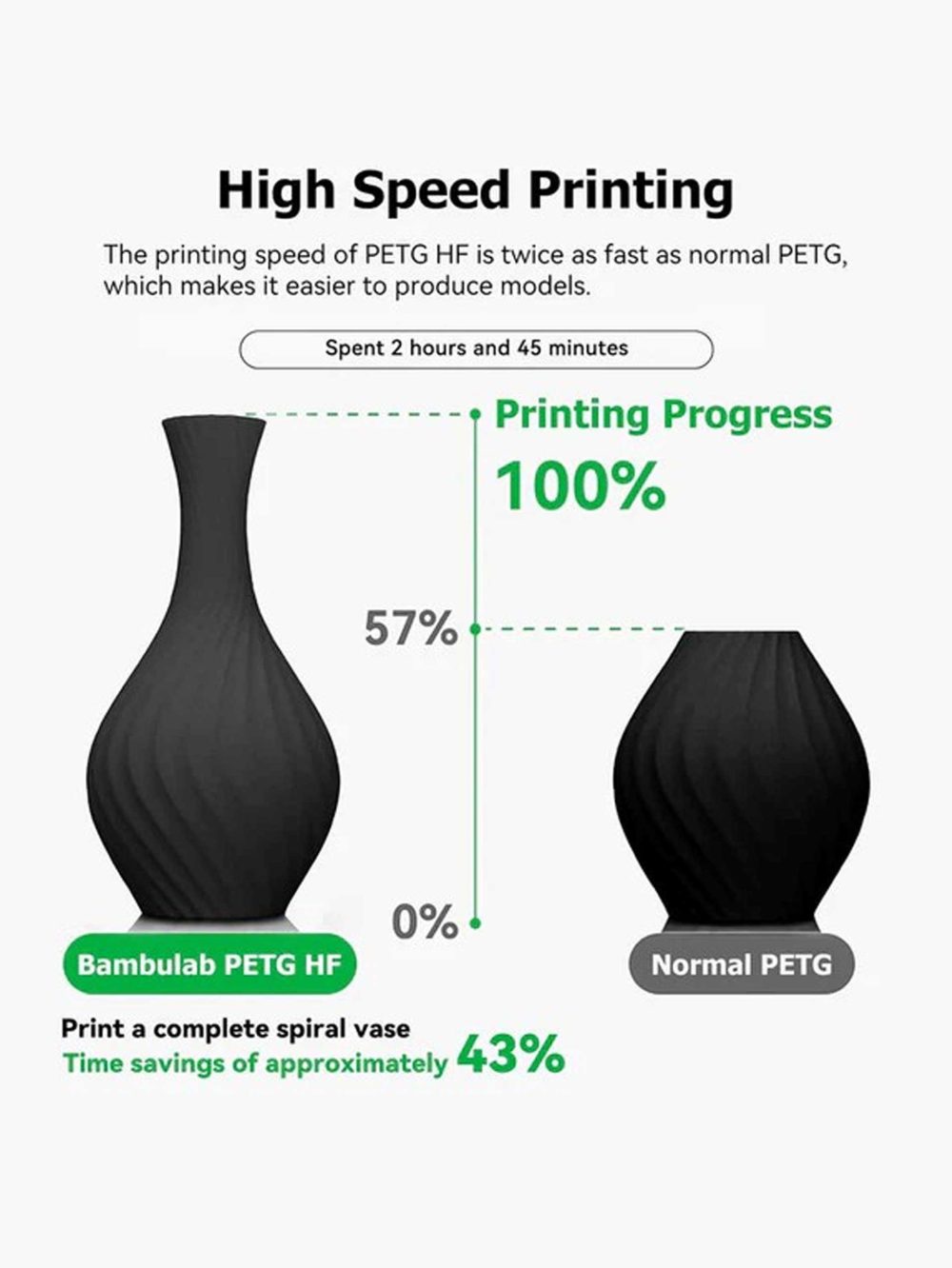 Bambu Lab Petg HF