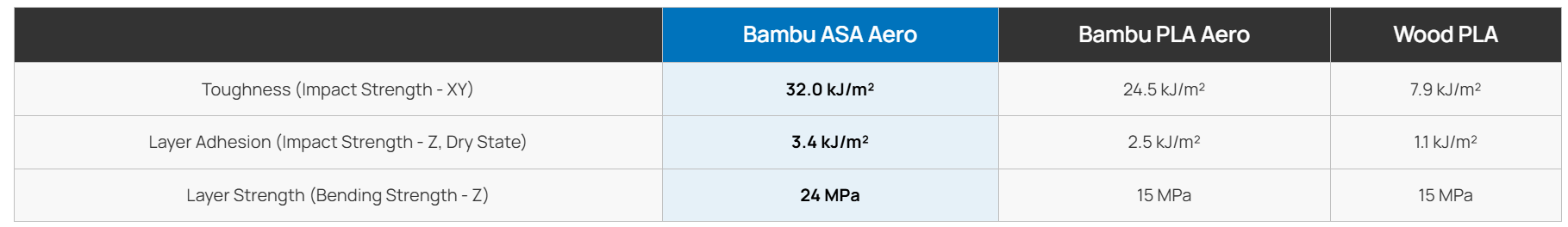 Bambu Lab ASA Aero 1