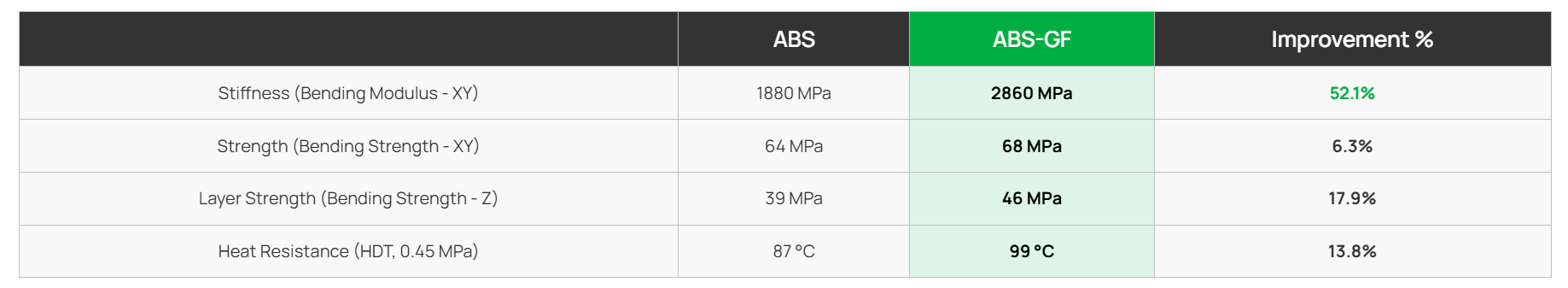 Bambu Lab ABS-GF 2