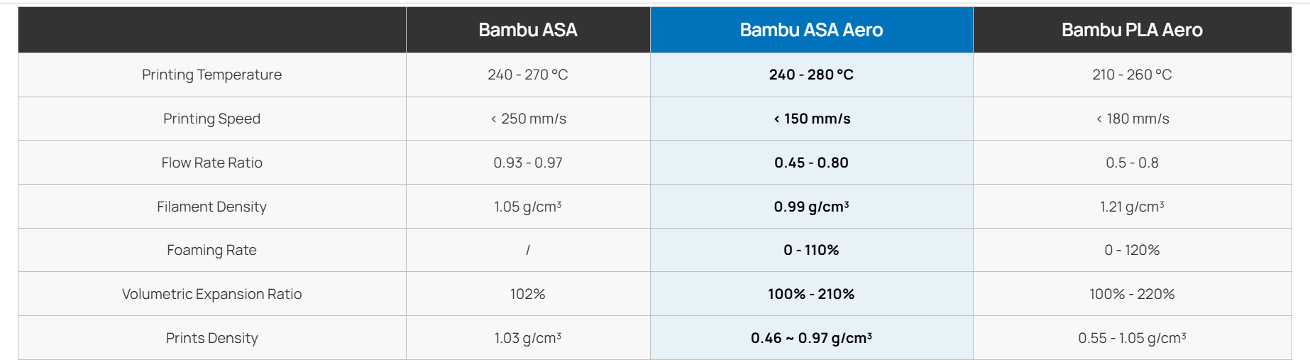 Bambu Lab ASA Aero 5