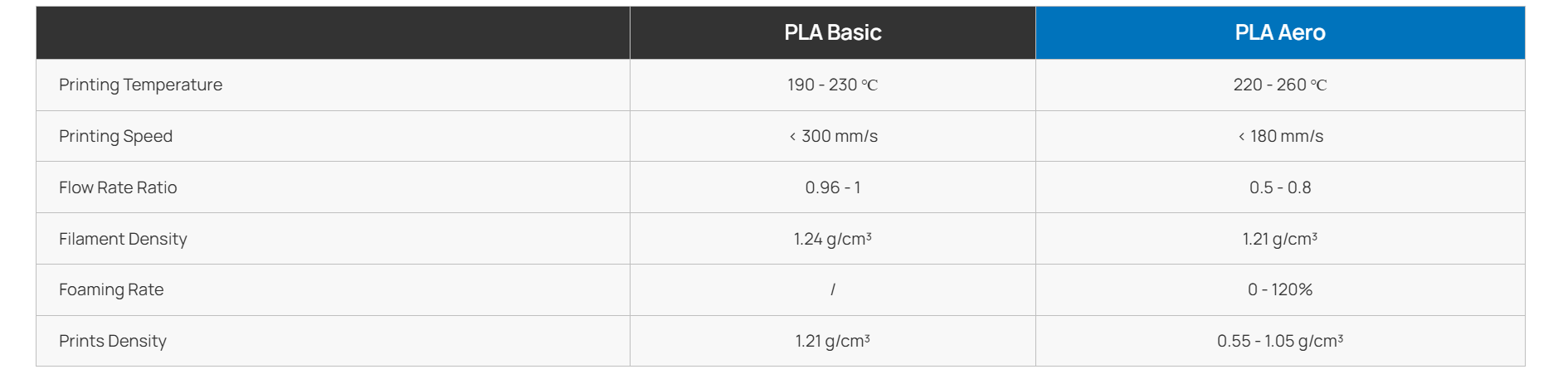 Bambu Lab PLA Aero 2