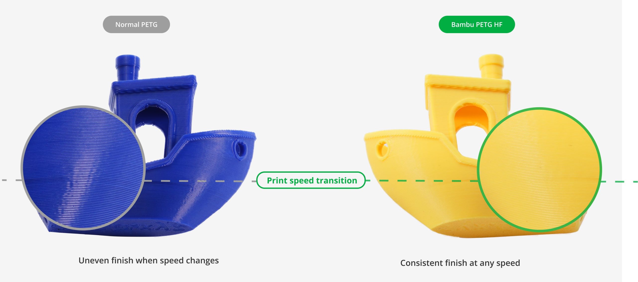 Bambu PETG HF