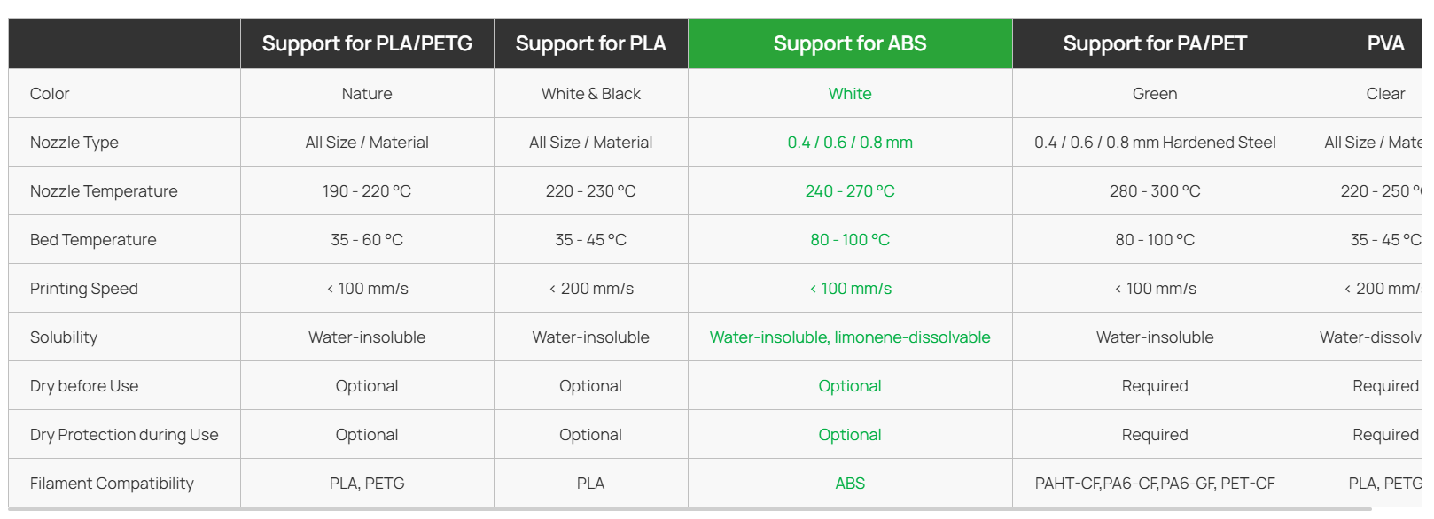 Bambu Support for ABS 4
