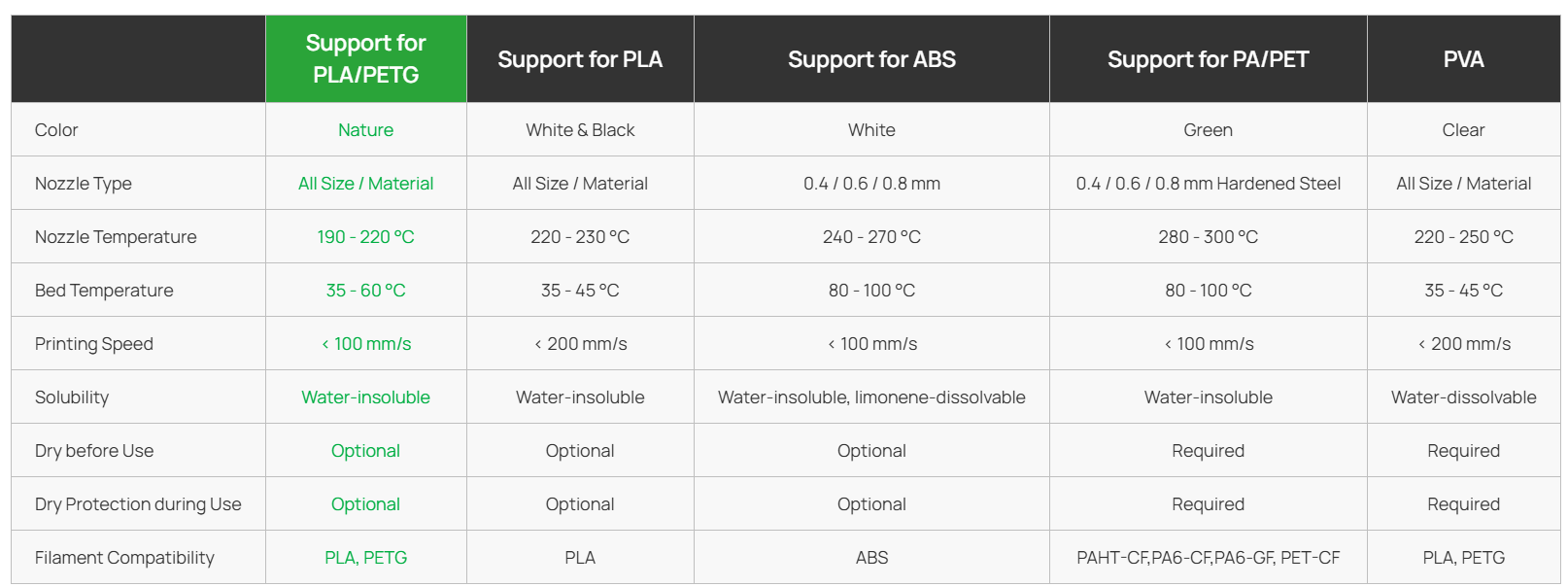 Bambu Lab Support for PLA/PETG 2
