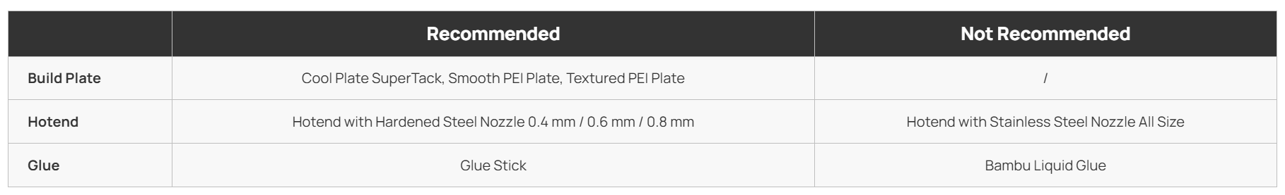 Bambu Lab PETG CF 2