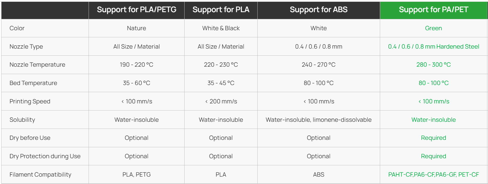 Bambu Lab Support for PA/PET 2