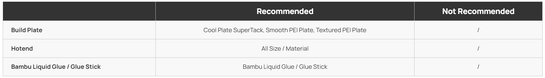 Bambu Lab Support for PLA/PETG 2