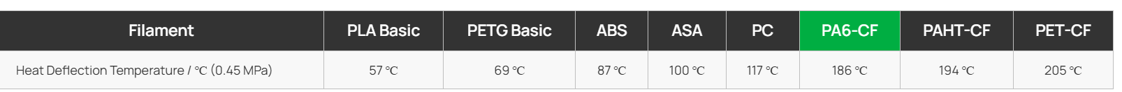 Bambu Lab PA6-CF Filament